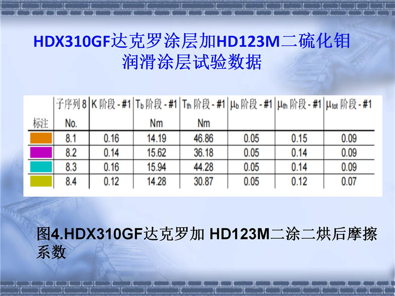 達克羅摩擦系數(shù)控制(2)_12.jpg