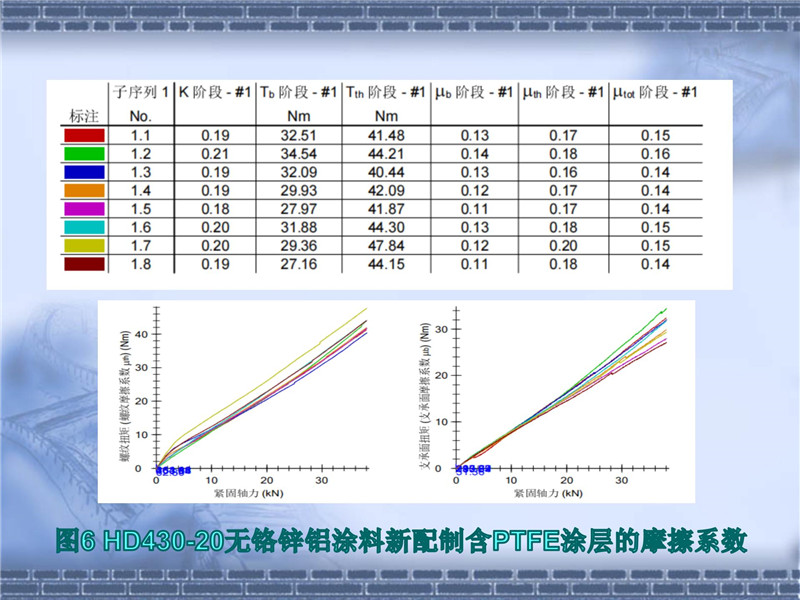 達克羅摩擦系數(shù)控制(2)_15.jpg